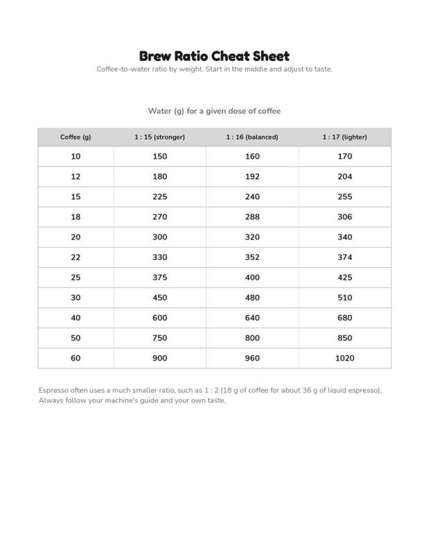Inside Coffee Tasting Journal & Brew Log, page preview 2